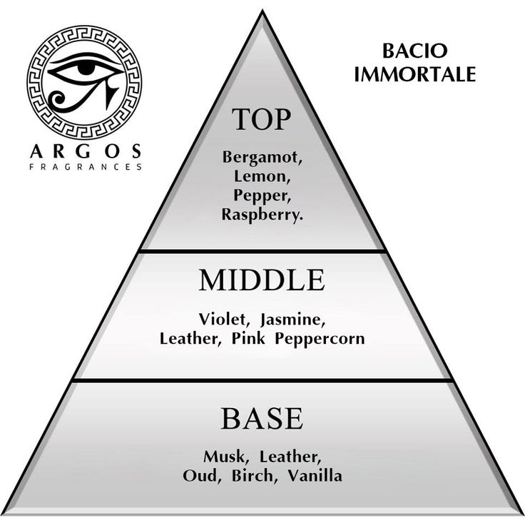 Argos - Bacio Immortale