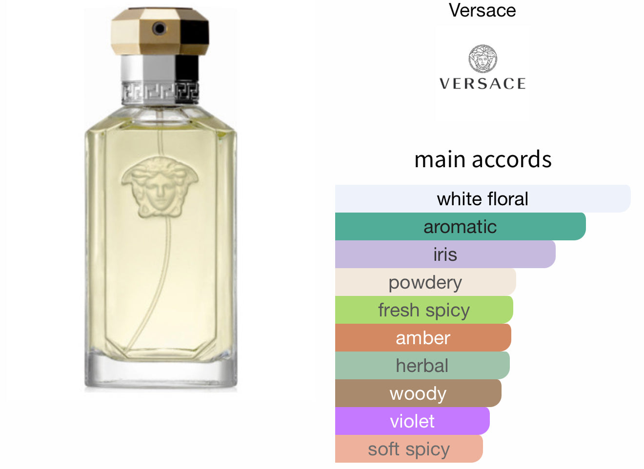 The Dreamer EDT