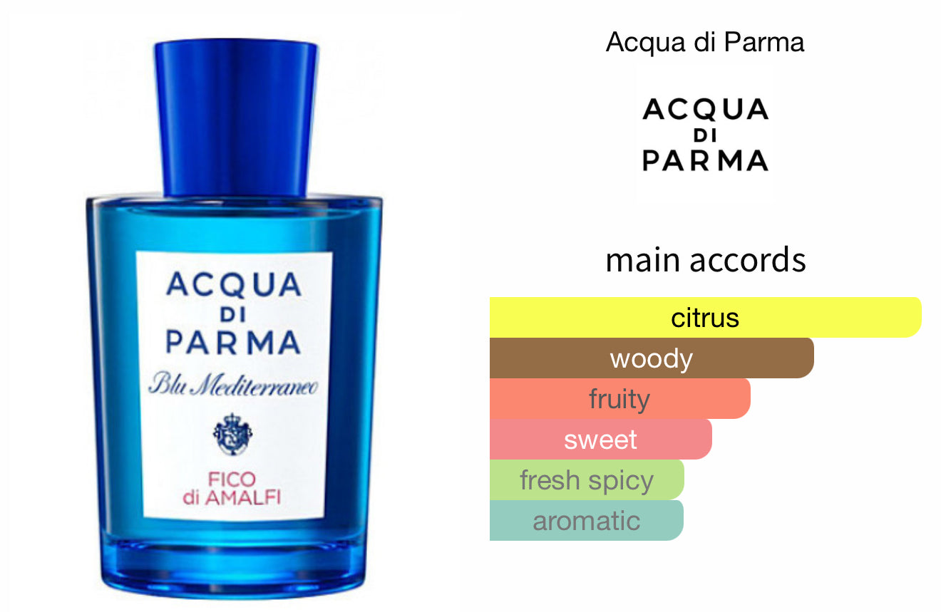 Acqua Di Parma - Blu Mediterraneo Fico Di Amalfi