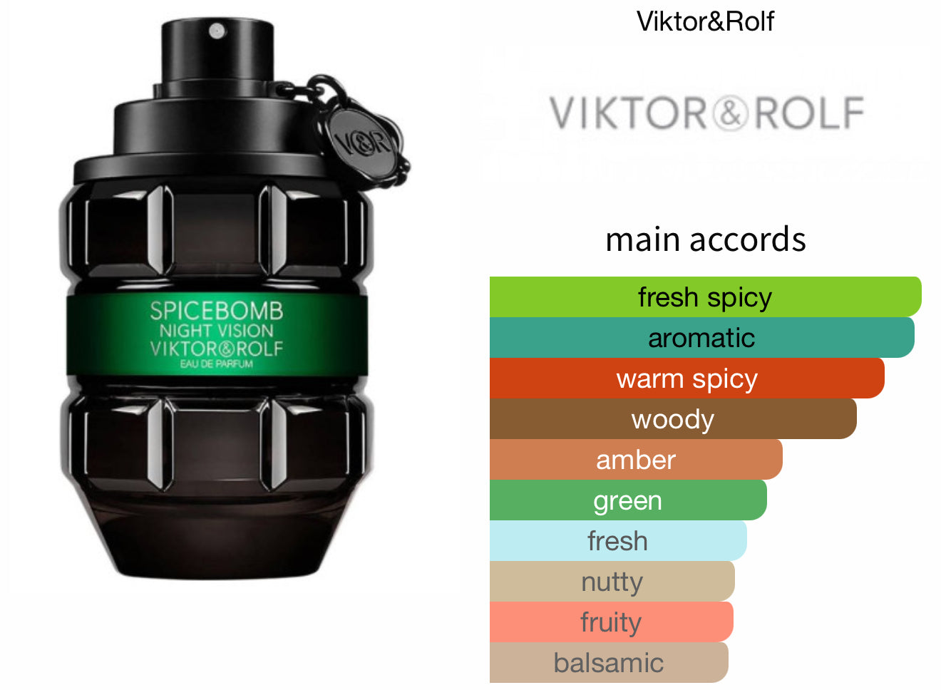 Spicebomb Extreme Night Vision Eau De Parfum