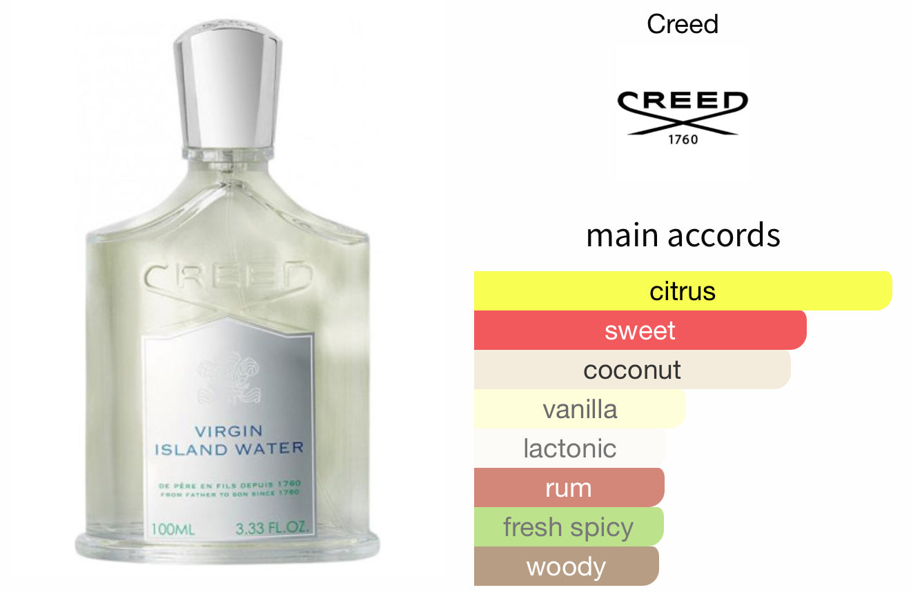 Virgin Island Water