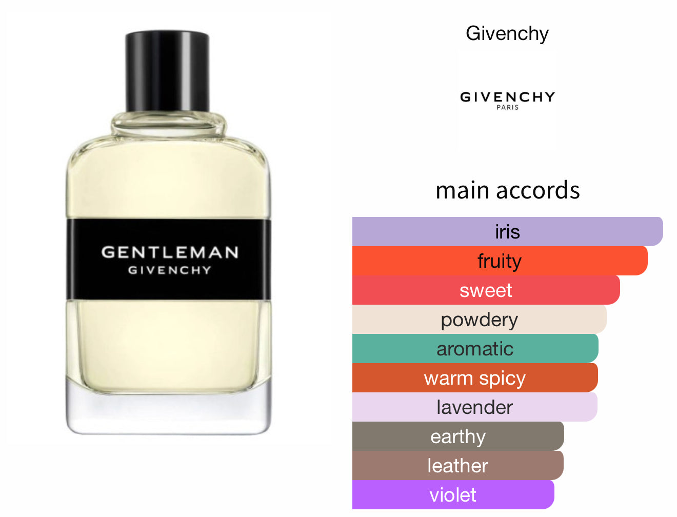 Gentleman EDT (2017)