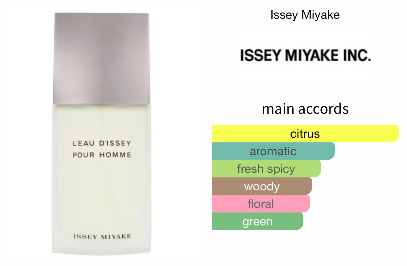 Issey Miyake - L’Eau D’Issey Pour Homme