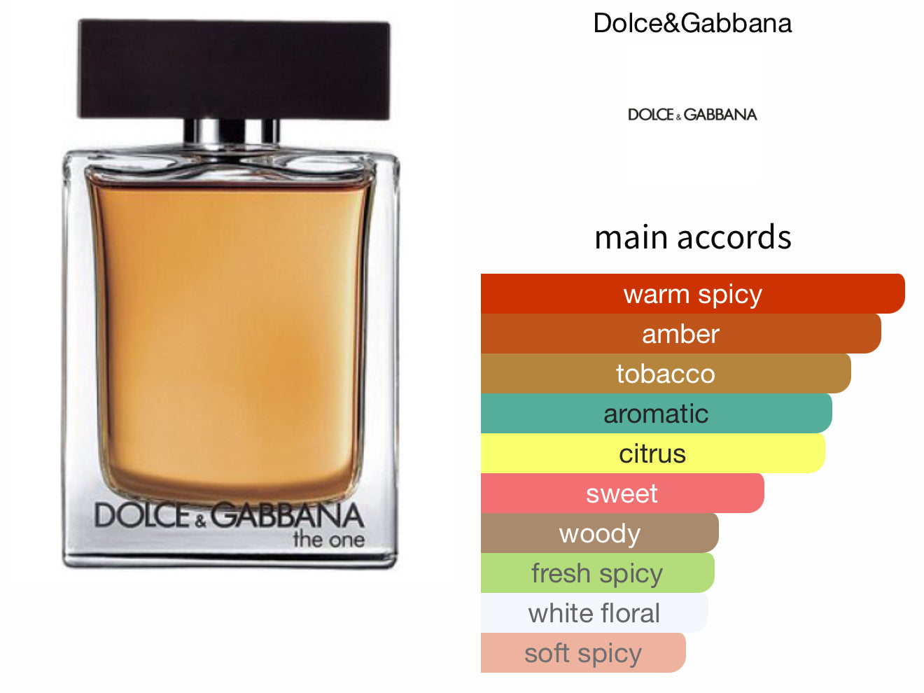 The One EDT