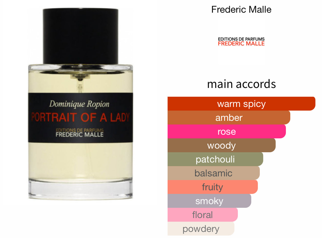 Frederic Malle - Portrait Of A Lady