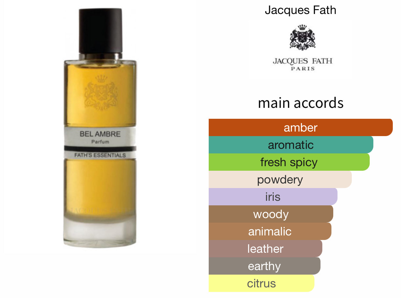 Bel Ambre