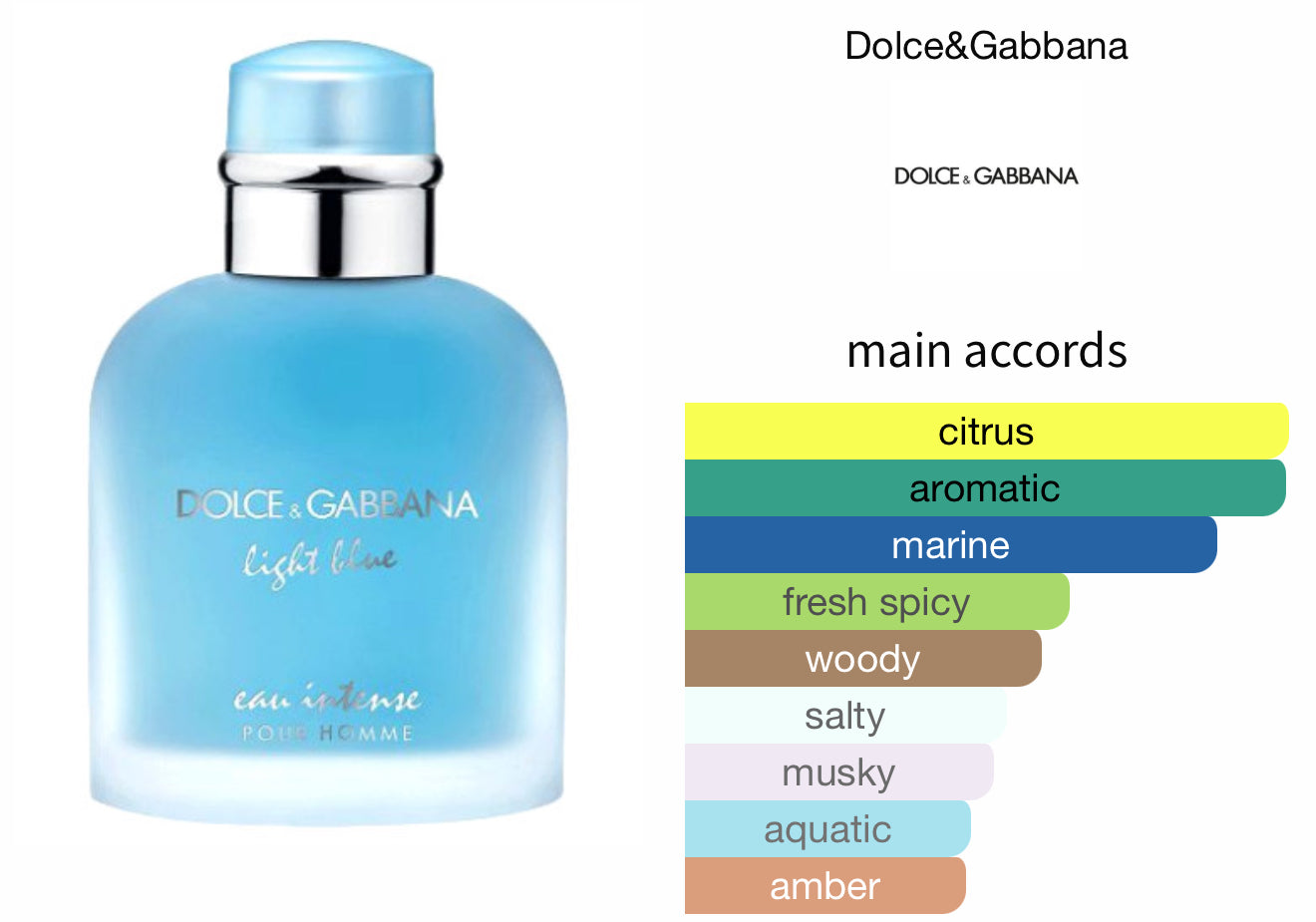 Light Blue Eau Intense Pour Homme