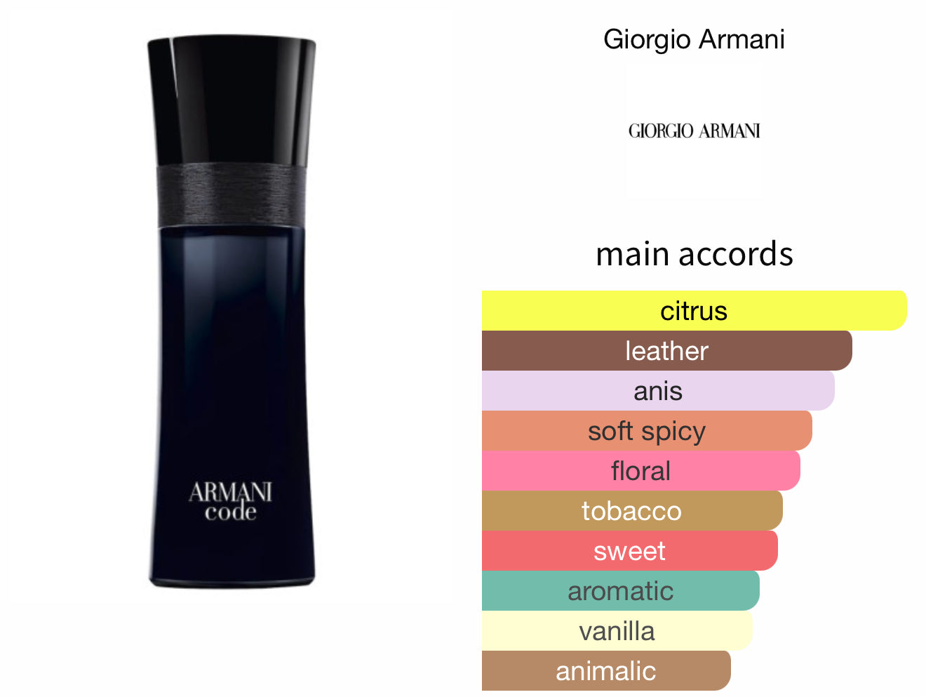Armani Code Pour Homme EDT