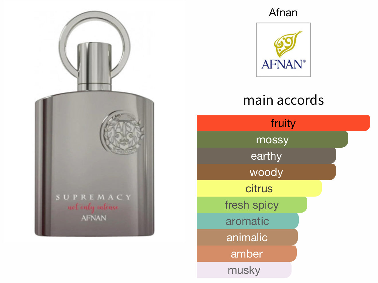 Supremacy Not Only Intense EDP