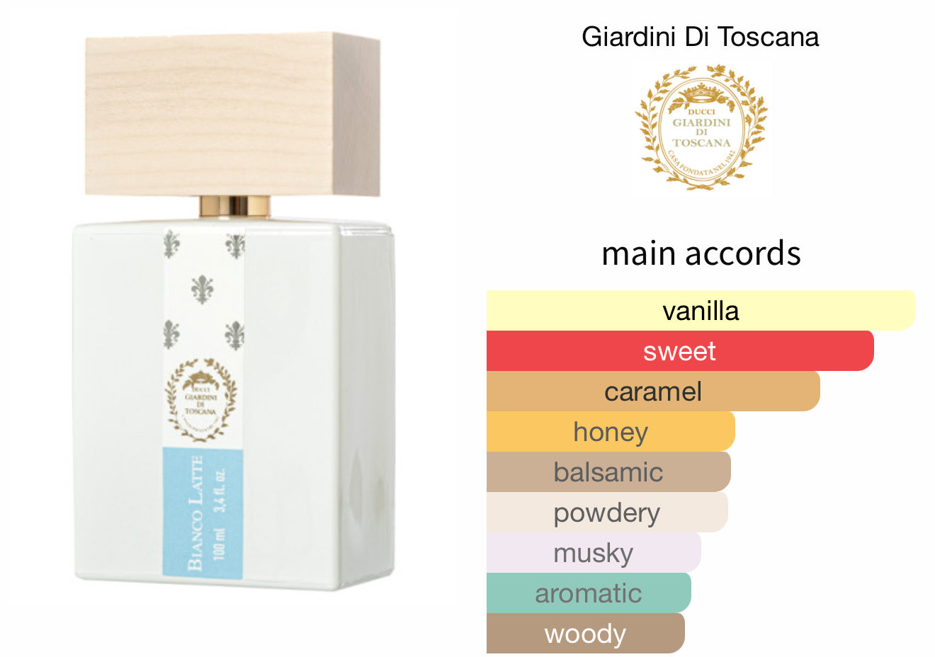 Giardini Di Toscana - Bianco Latte
