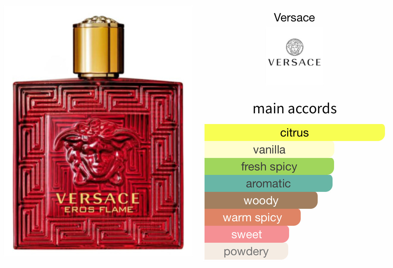 Eros Flame EDP