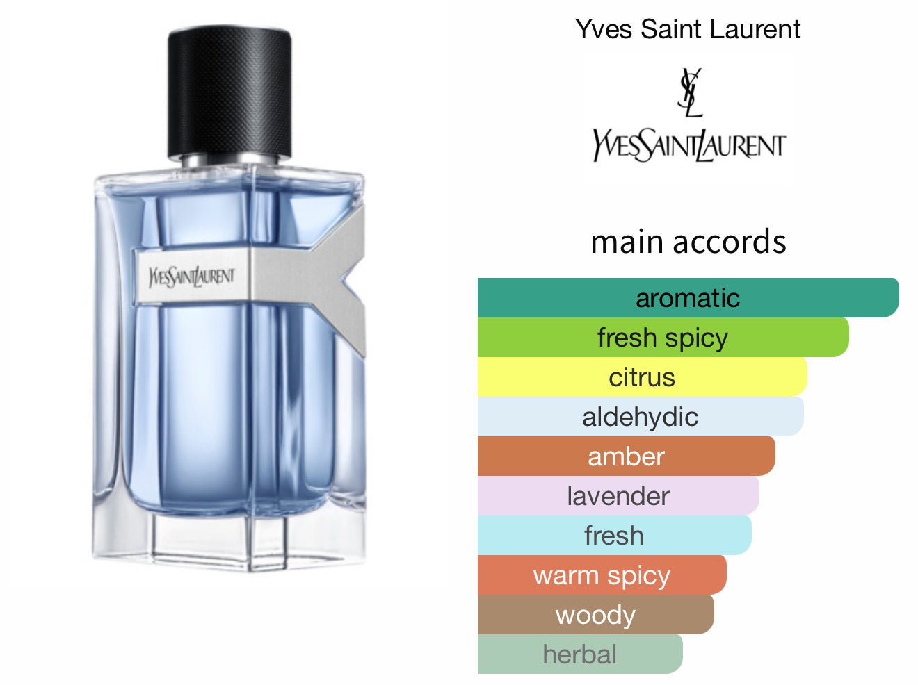 Y EDT