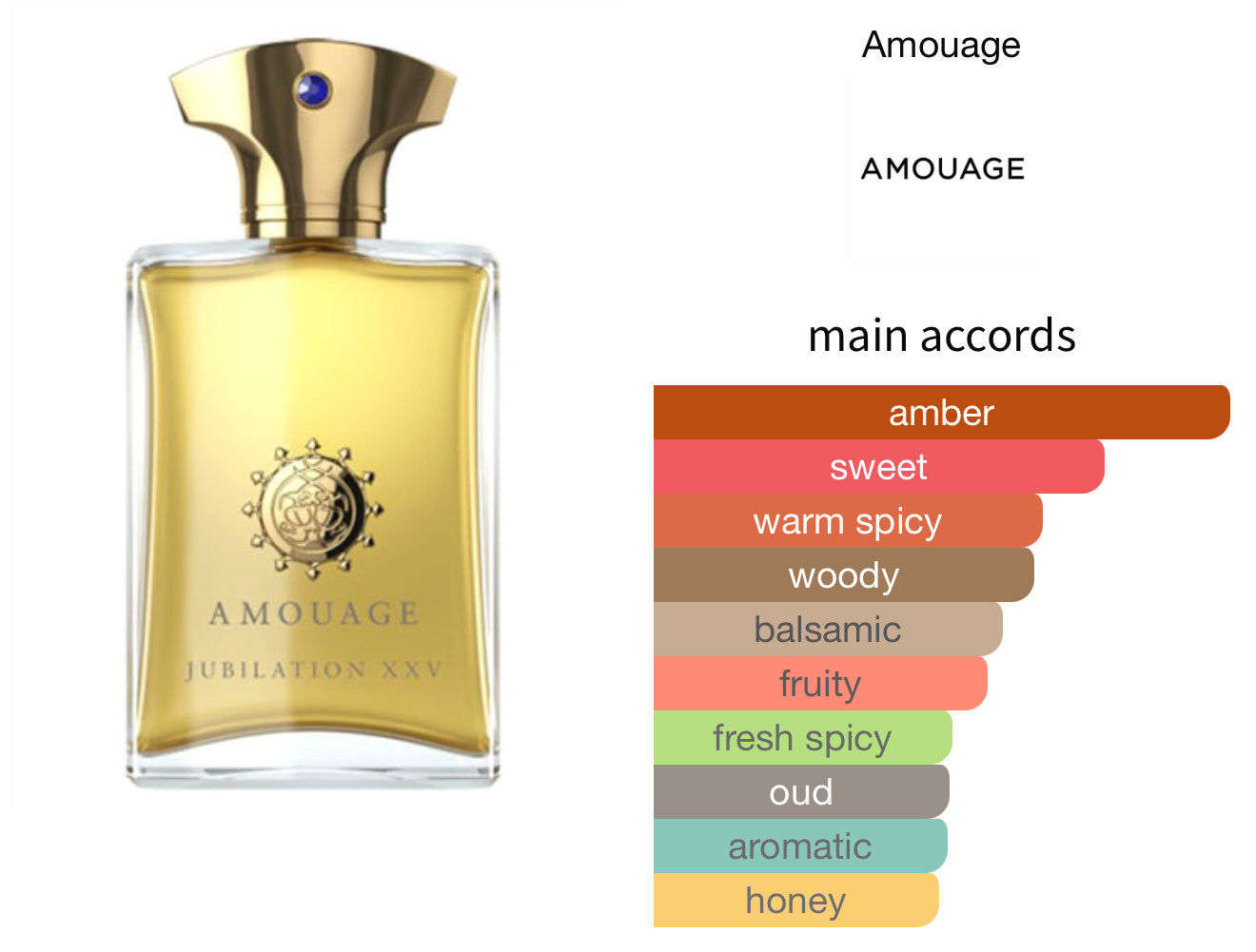 Amouage - Jubilation XXV Man