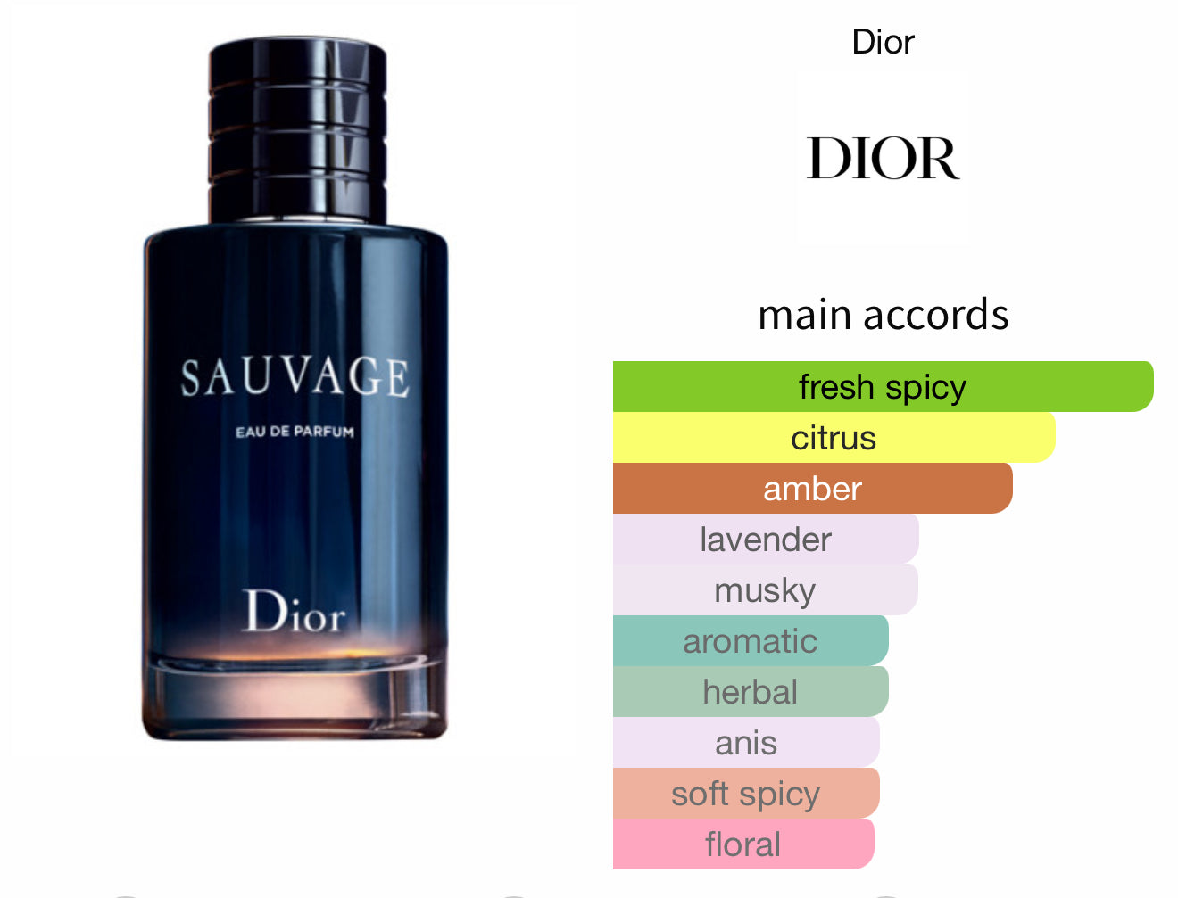 Sauvage EDP