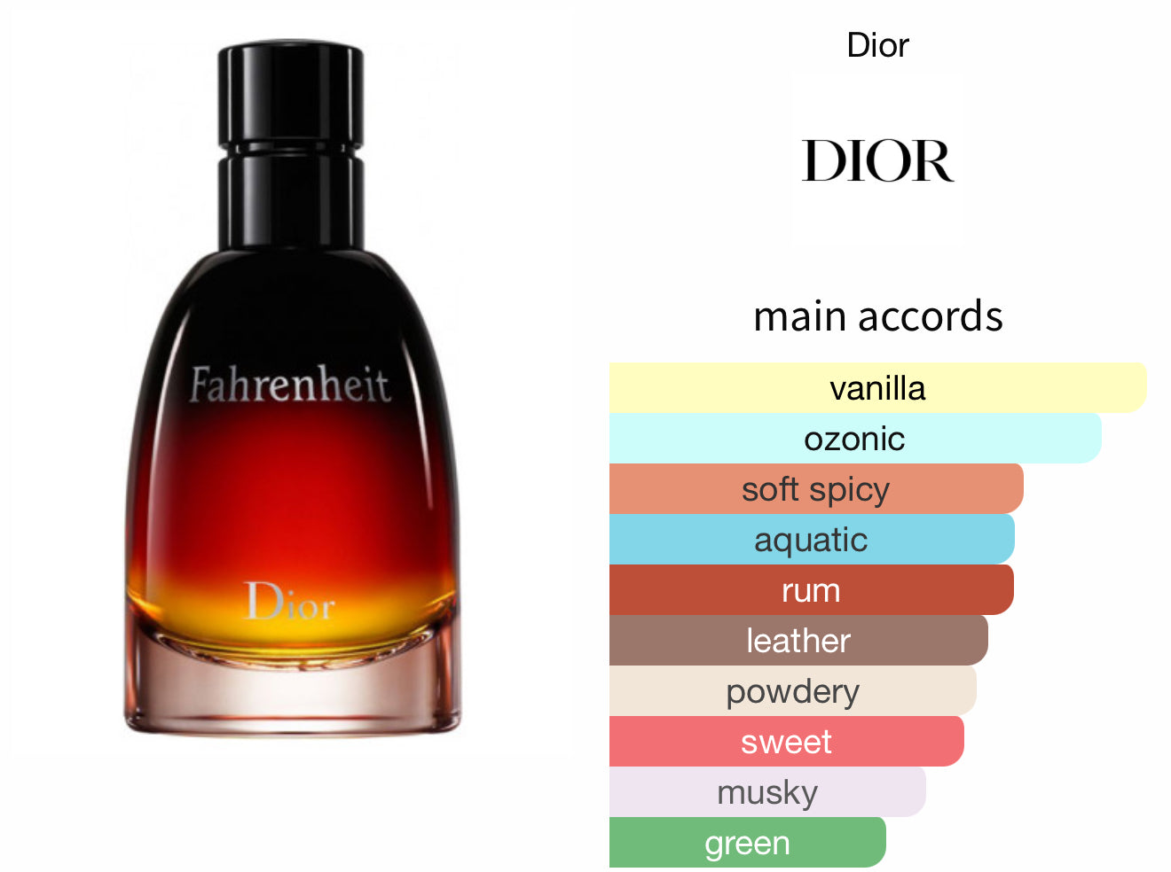 Fahrenheit EDT
