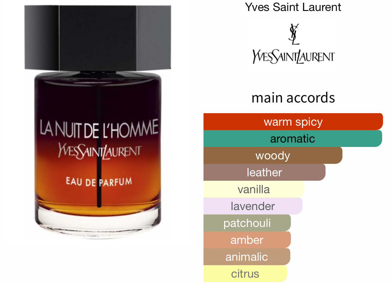La Nuit De L’Homme EDP