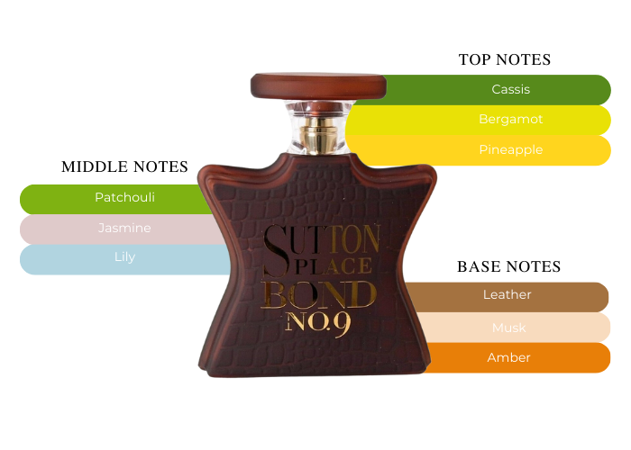 Bond No 9 - Sutton Place