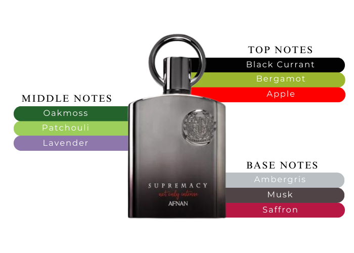 Supremacy Not Only Intense EDP