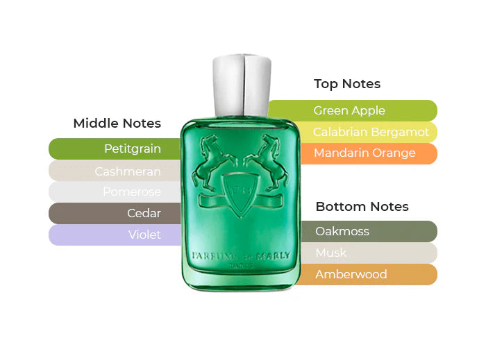 Parfums De Marley - Greenley