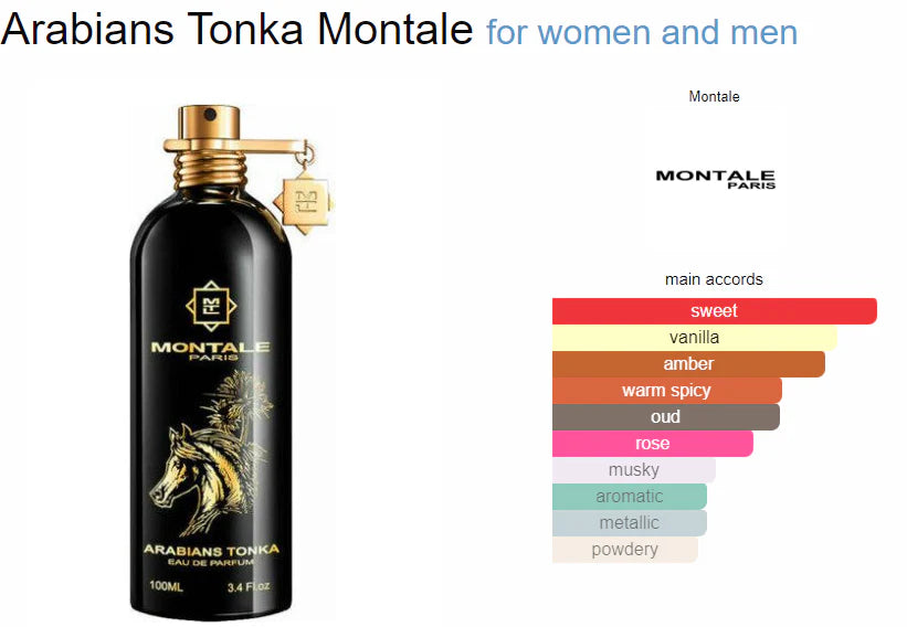 Montale - Arabian's Tonka