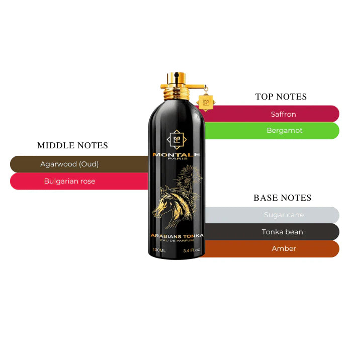 Montale - Arabian's Tonka